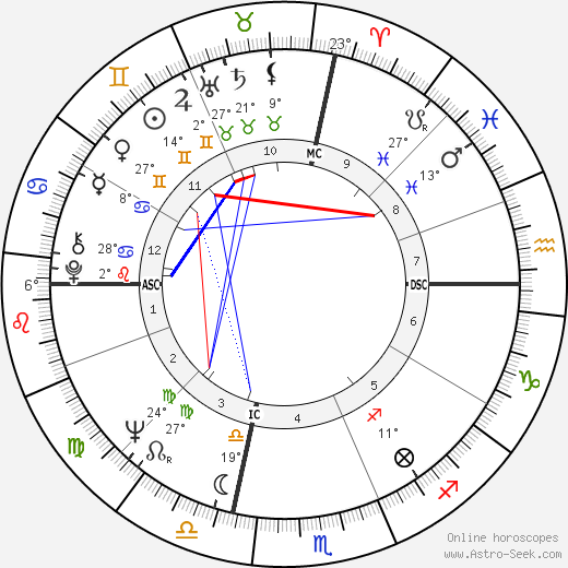 Jim Lewis birth chart, biography, wikipedia 2024, 2025