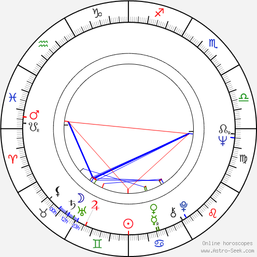 Joe Flaherty birth chart, Joe Flaherty astro natal horoscope, astrology