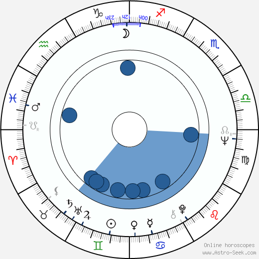 Jürgen Prochnow wikipedia, horoscope, astrology, instagram