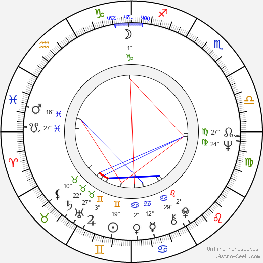 Jürgen Prochnow birth chart, biography, wikipedia 2024, 2025