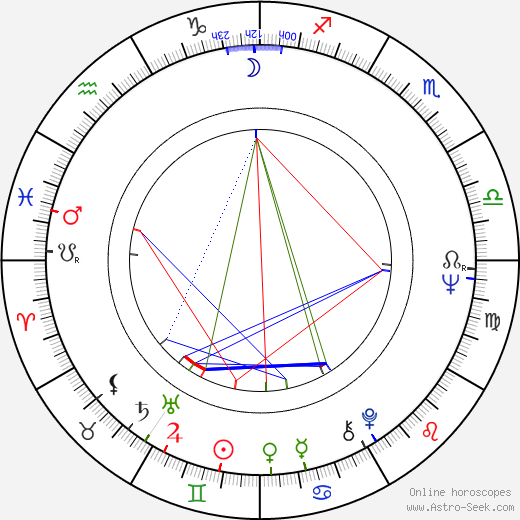 Jürgen Prochnow birth chart, Jürgen Prochnow astro natal horoscope, astrology