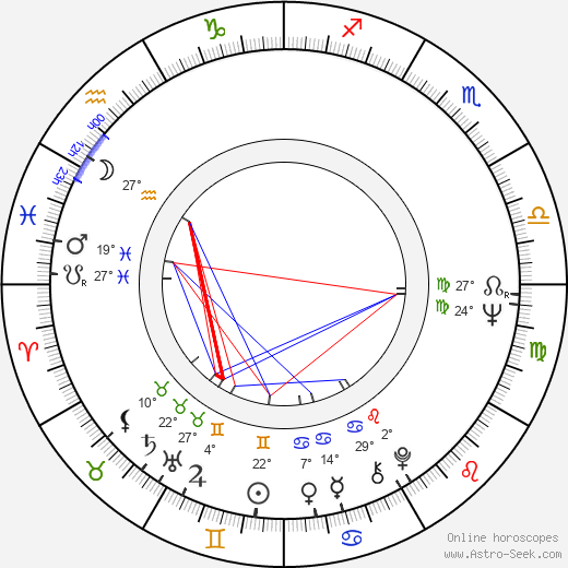 Kalevi Korte birth chart, biography, wikipedia 2023, 2024