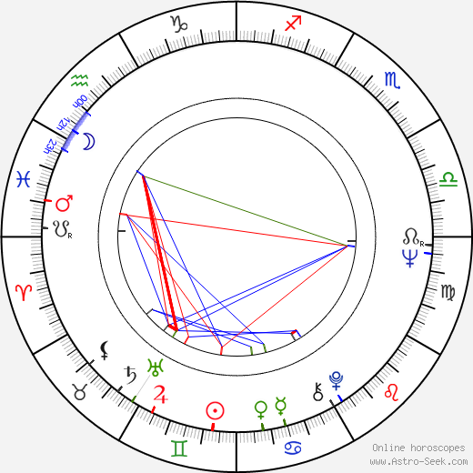 Kalevi Korte birth chart, Kalevi Korte astro natal horoscope, astrology