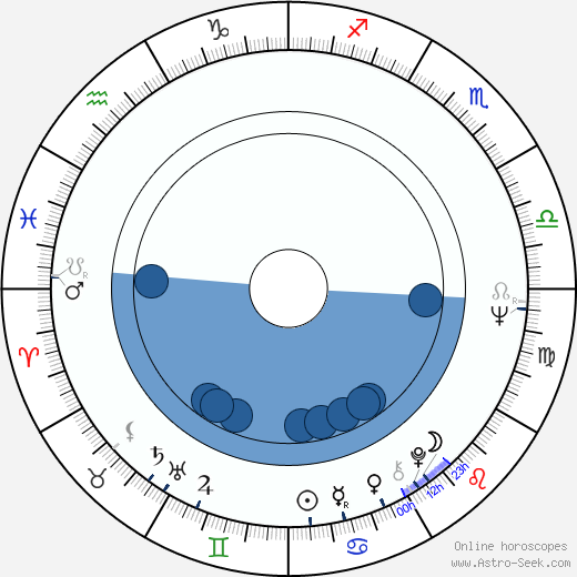 Krzysztof Kieslowski Oroscopo, astrologia, Segno, zodiac, Data di nascita, instagram