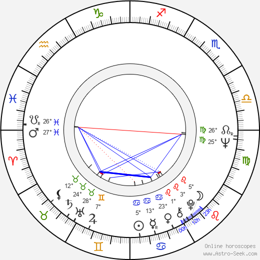 Krzysztof Kieslowski birth chart, biography, wikipedia 2024, 2025