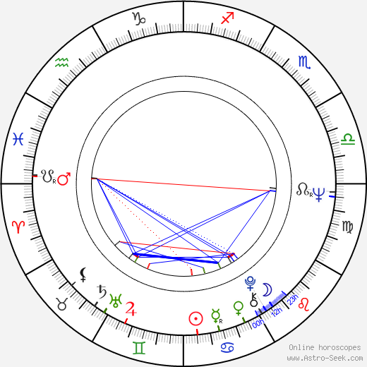 Krzysztof Kieslowski birth chart, Krzysztof Kieslowski astro natal horoscope, astrology