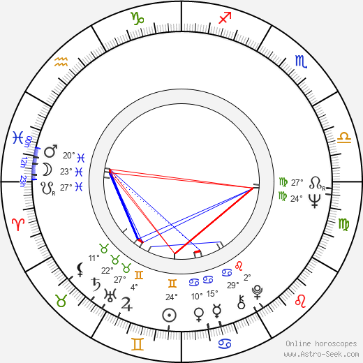 Leena Nuotio birth chart, biography, wikipedia 2024, 2025