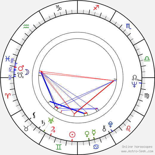 Leena Nuotio birth chart, Leena Nuotio astro natal horoscope, astrology