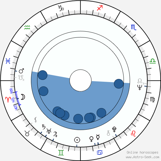 Leszek Dlugosz horoscope, astrology, sign, zodiac, date of birth, instagram