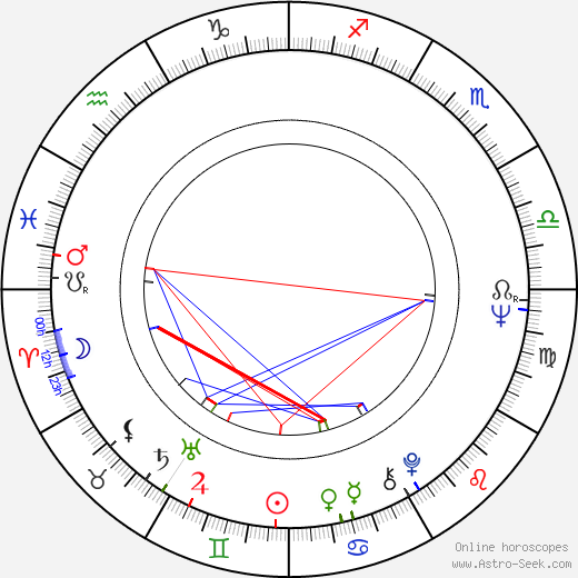 Leszek Dlugosz birth chart, Leszek Dlugosz astro natal horoscope, astrology