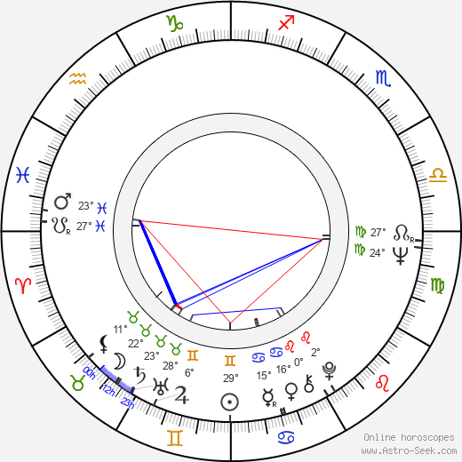 Lyman Ward birth chart, biography, wikipedia 2024, 2025