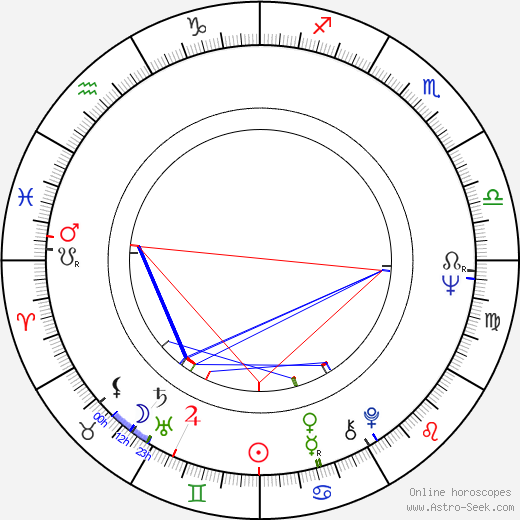 Lyman Ward birth chart, Lyman Ward astro natal horoscope, astrology