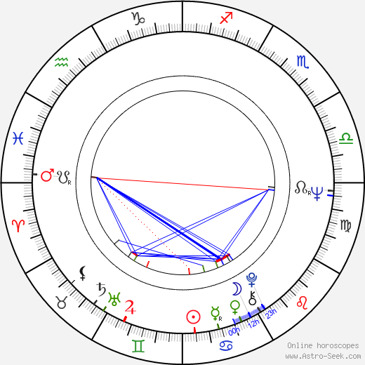 Lynne Littman birth chart, Lynne Littman astro natal horoscope, astrology