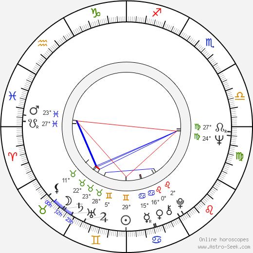 Manuel Jove birth chart, biography, wikipedia 2023, 2024