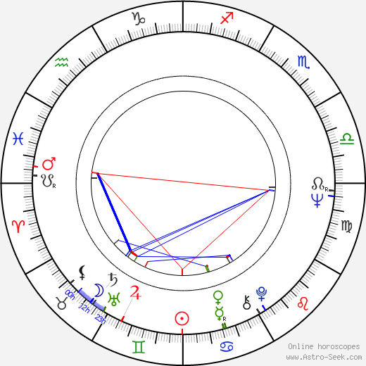 Manuel Jove birth chart, Manuel Jove astro natal horoscope, astrology