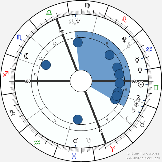 Marc Reymont horoscope, astrology, sign, zodiac, date of birth, instagram