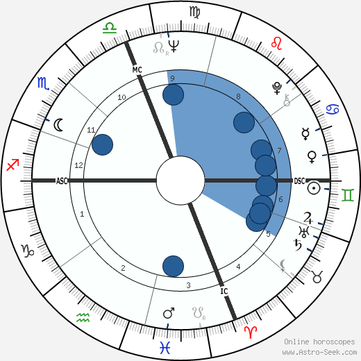 Marc Reymont wikipedia, biography, birth chart, instagram Marc Reymont wikipedia, horoscope, astrology, instagram
