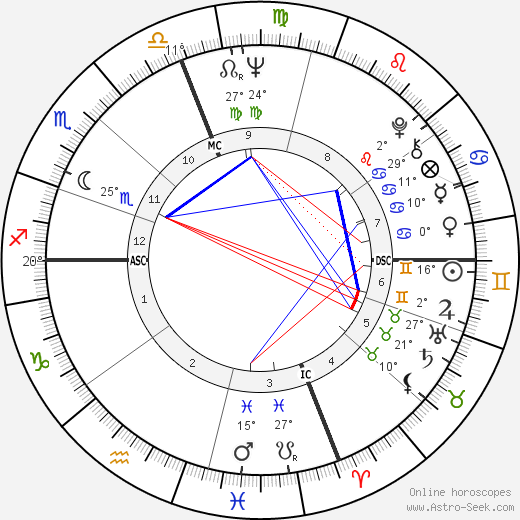 Marc Reymont birth chart, biography, wikipedia 2024, 2025
