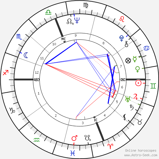 Marc Reymont birth chart, Marc Reymont astro natal horoscope, astrology
