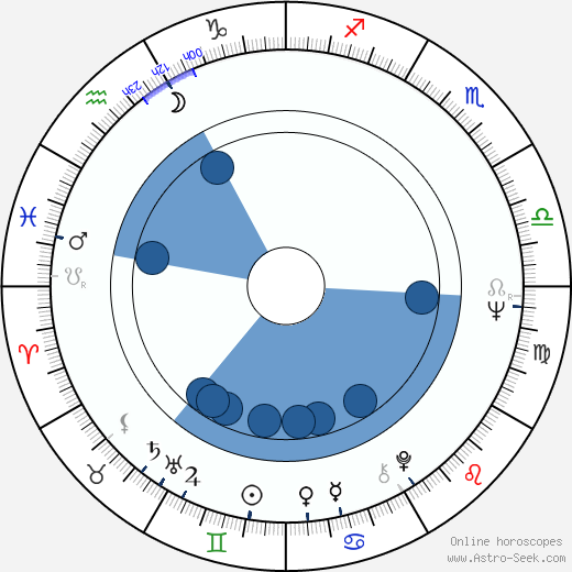 Marie Drahokoupilová horoscope, astrology, sign, zodiac, date of birth, instagram