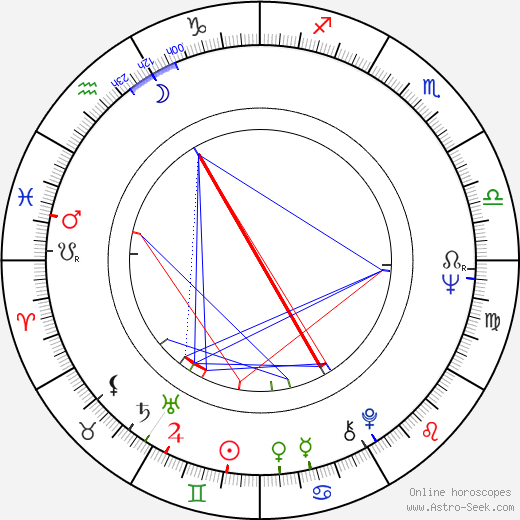 Marie Drahokoupilová birth chart, Marie Drahokoupilová astro natal horoscope, astrology