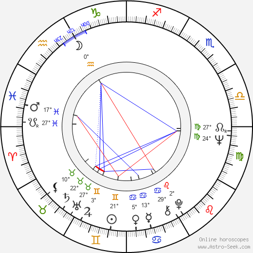 Markku Nirola birth chart, biography, wikipedia 2024, 2025