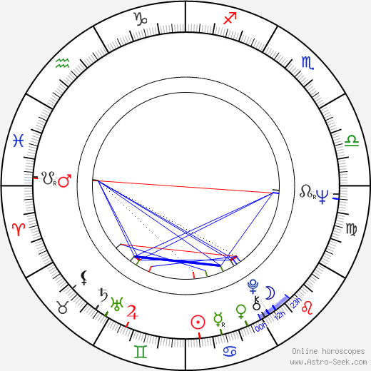 Marquard Bohm birth chart, Marquard Bohm astro natal horoscope, astrology