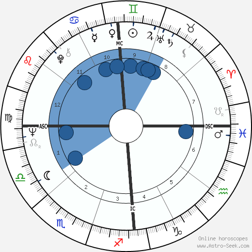 Martha Argerich wikipedia, biography, birth chart, instagram Martha Argerich wikipedia, horoscope, astrology, instagram