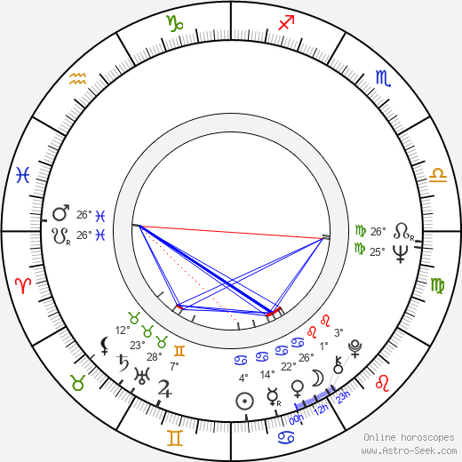 Martin S. Gerstel birth chart, biography, wikipedia 2024, 2025