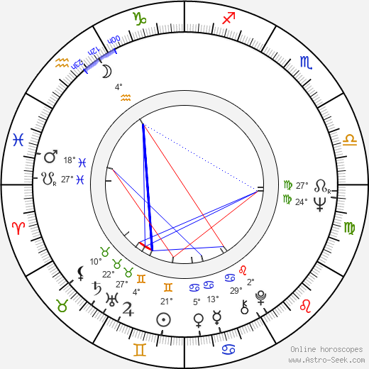 Marv Albert birth chart, biography, wikipedia 2024, 2025