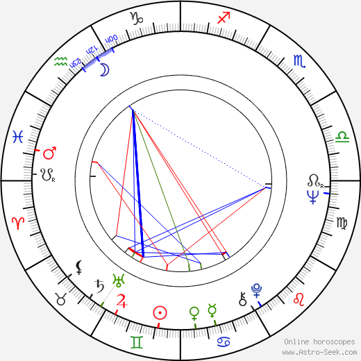 Marv Albert birth chart, Marv Albert astro natal horoscope, astrology