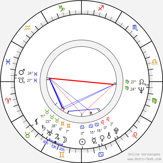 Michael Lerner birth chart, biography, wikipedia 2022, 2023