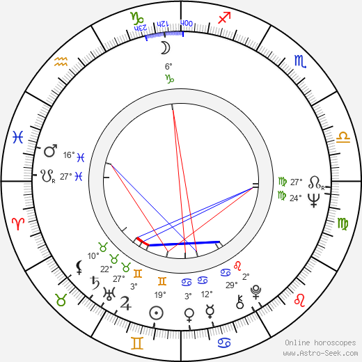 Mickey Jones birth chart, biography, wikipedia 2024, 2025