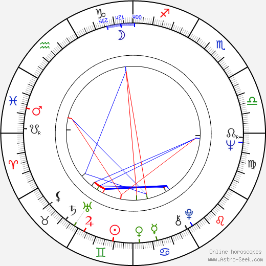 Mickey Jones birth chart, Mickey Jones astro natal horoscope, astrology