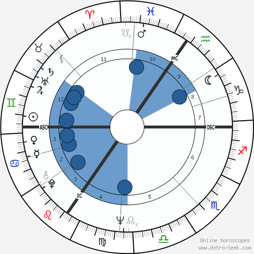 Monette Looza wikipedia, biography, birth chart, instagram Monette Looza wikipedia, horoscope, astrology, instagram