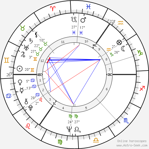 Monette Looza birth chart, biography, wikipedia 2024, 2025