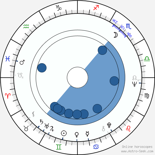 Nína Björk Árnadóttir Oroscopo, astrologia, Segno, zodiac, Data di nascita, instagram