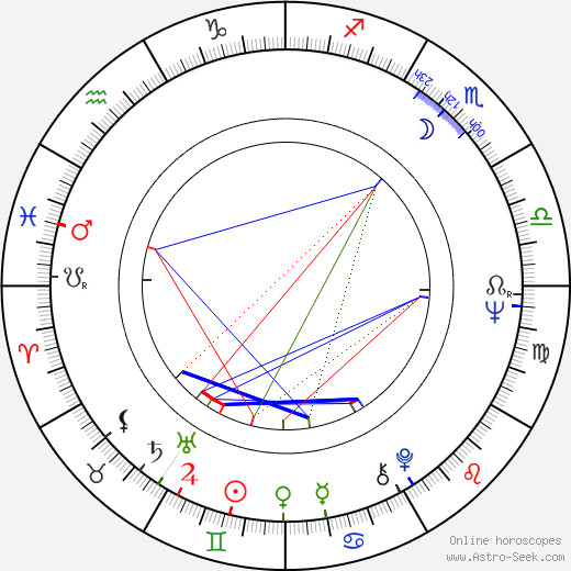 Nína Björk Árnadóttir birth chart, Nína Björk Árnadóttir astro natal horoscope, astrology