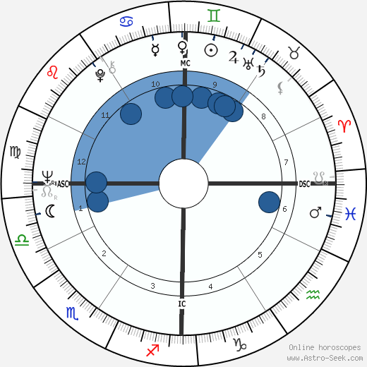 Otis Smith horoscope, astrology, sign, zodiac, date of birth, instagram