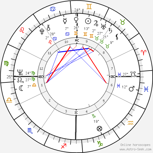 Otis Smith birth chart, biography, wikipedia 2024, 2025