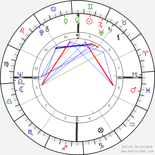 Otis Smith birth chart, Otis Smith astro natal horoscope, astrology