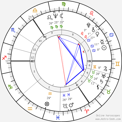 Otto Sander birth chart, biography, wikipedia 2023, 2024