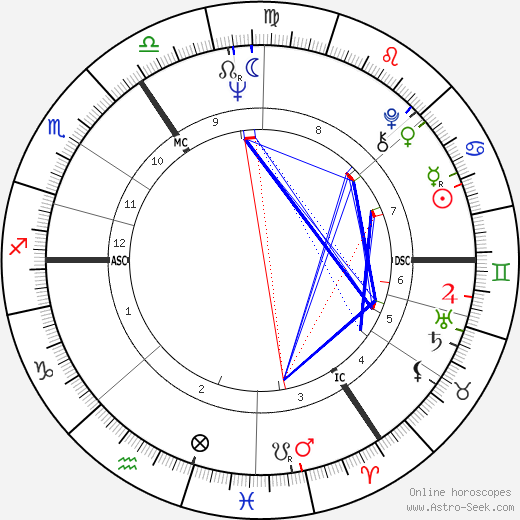 Otto Sander birth chart, Otto Sander astro natal horoscope, astrology