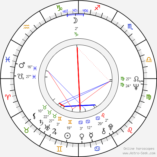 Peter Mikulík birth chart, biography, wikipedia 2024, 2025