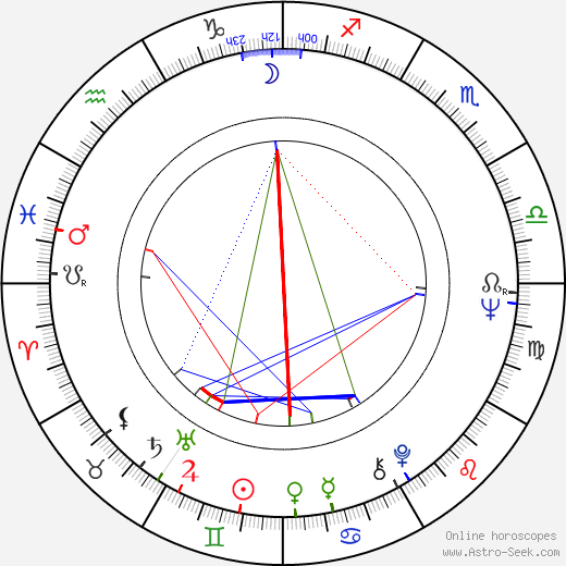 Peter Mikulík birth chart, Peter Mikulík astro natal horoscope, astrology