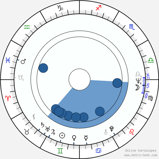 Rene Beard horoscope, astrology, sign, zodiac, date of birth, instagram