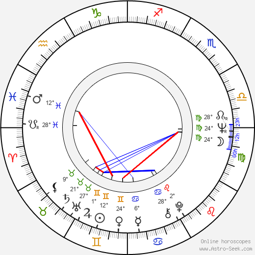 Rene Beard birth chart, biography, wikipedia 2024, 2025