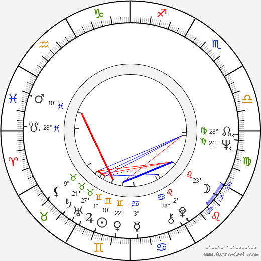 Richard Donat birth chart, biography, wikipedia 2024, 2025