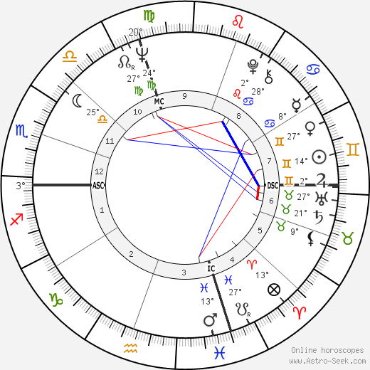 Robert Kraft birth chart, biography, wikipedia 2024, 2025