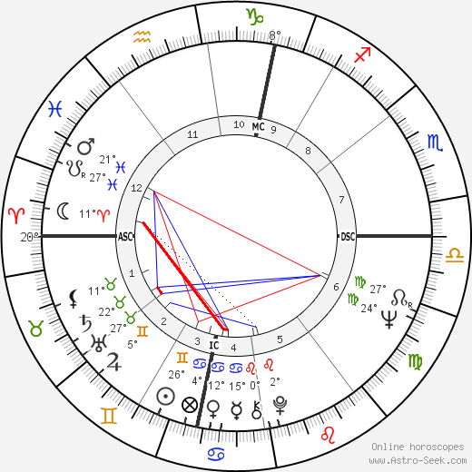 Roger Lemerre birth chart, biography, wikipedia 2024, 2025